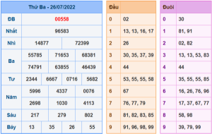 Dự đoán xsmb ngày 27-7-2022