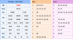 Dự đoán xsmb ngày 10-7-2022