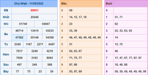 Dự đoán xsmb ngày 12-9-2022