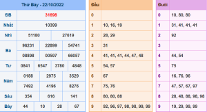 Dự đoán xsmb ngày 24-10-2022