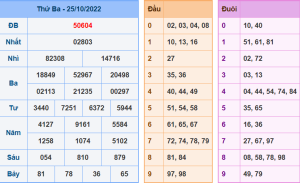 Dự đoán xsmb ngày 26-10-2022