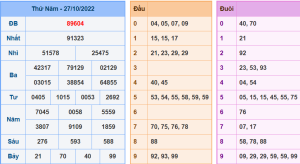 Dự đoán xsmb ngày 28-10-2022