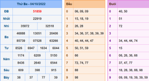 Dự đoán xsmb ngày 5-10-2022