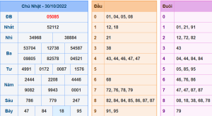 Dự đoán xsmb ngày 31-10-2022