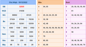 Dự đoán xsmb ngày 18-12-2022