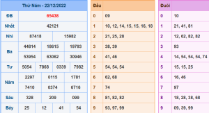 Dự đoán xsmb ngày 23-12-2022