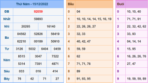 Dự đoán xsmb ngày 16-12-2022