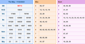 Dự đoán xsmb ngày 12-2-2023