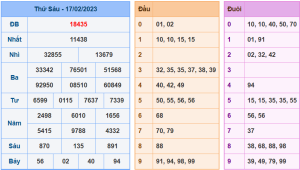 Dự đoán xsmb ngày 18-2-2023