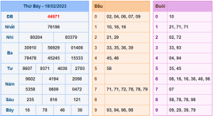 Dự đoán xsmb ngày 19-2-2023