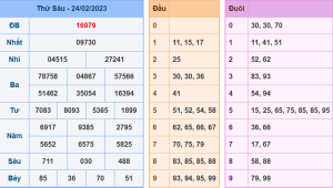 Dự đoán xsmb ngày 25-2-2023