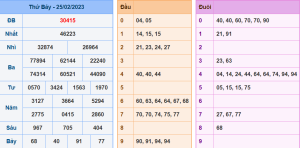 Dự đoán xsmb ngày 26-2-2023