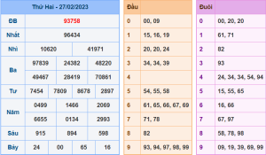 Dự đoán xsmb ngày 28-2-2023