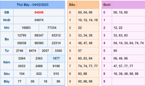 Dự đoán xsmb ngày 5-2-2023