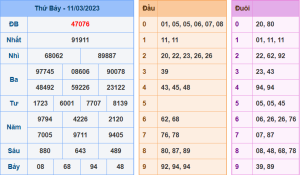 Dự đoán xsmb ngày 12-3-2023