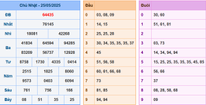 Bảng kết quả giải đặc biệt ngày hôm trước