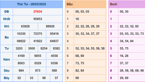 Bảng kết quả giải đặc biệt ngày hôm trước