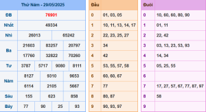 Bảng kết quả giải đặc biệt ngày hôm trước