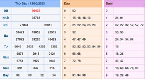 Bảng kết quả giải đặc biệt ngày hôm trước