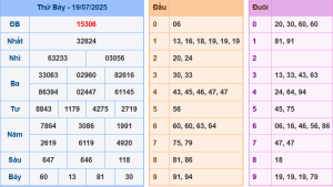 Bảng kết quả giải đặc biệt ngày hôm trước