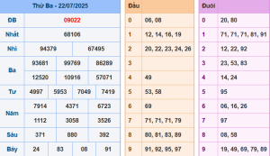 Bảng kết quả giải đặc biệt ngày hôm trước