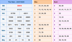 Bảng kết quả giải đặc biệt ngày hôm trước
