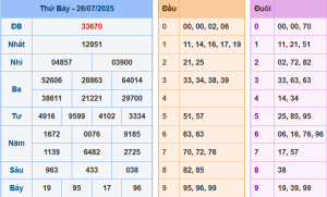 Bảng kết quả giải đặc biệt ngày hôm trước
